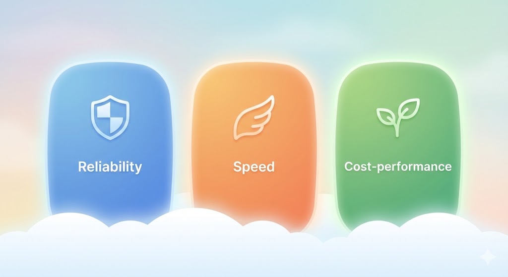 スピード・コストパフォーマンスの3つのメリットを示すアイコン画像