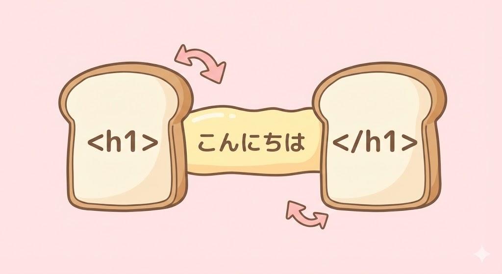 食パンの形をしたh1タグで「こんにちは」という文字を挟んでいる、HTMLタグのサンドイッチのイラスト