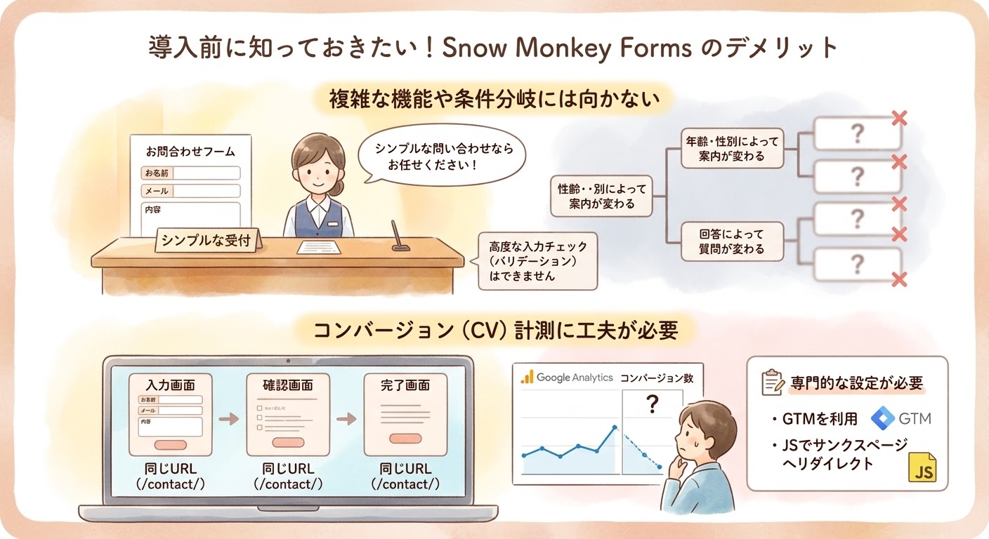 now Monkey Formsのデメリット:複雑な条件分岐には不向きである点と、同一URLのためコンバージョン(CV)計測にGTMなどの工夫が必要な点