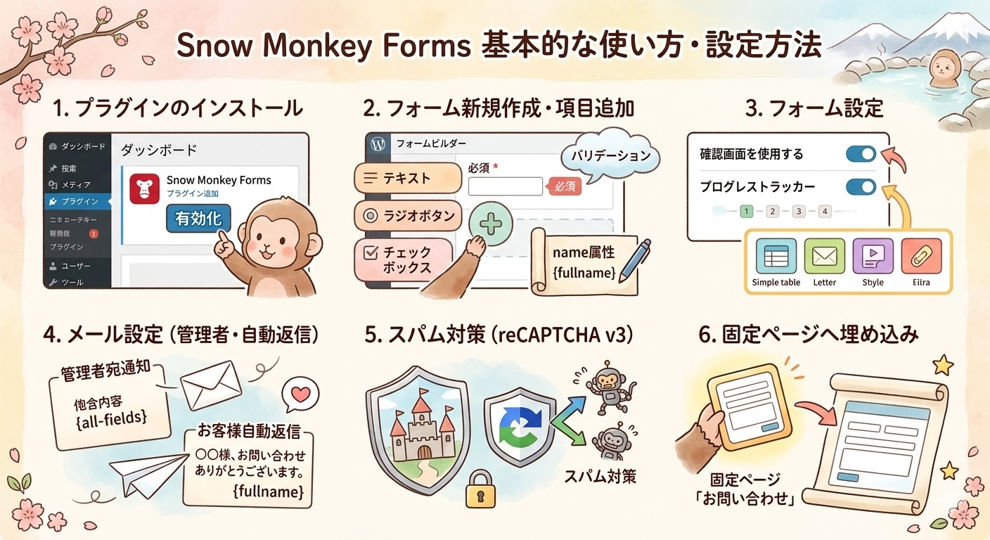 Snow Monkey Formsの基本的な使い方と6つの設定手順