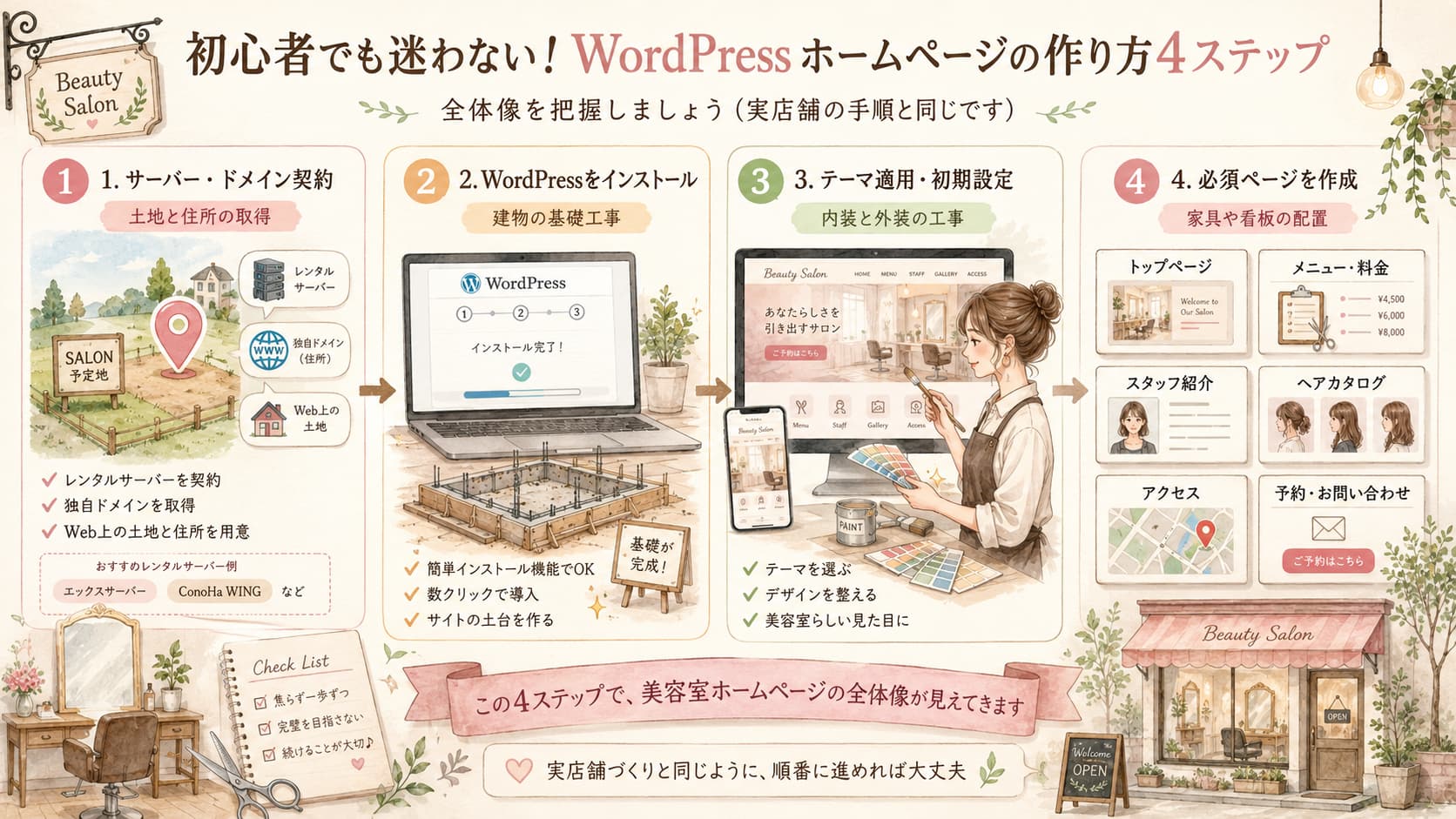 初心者向けに美容室ホームページをWordPressで作る手順を4ステップで解説