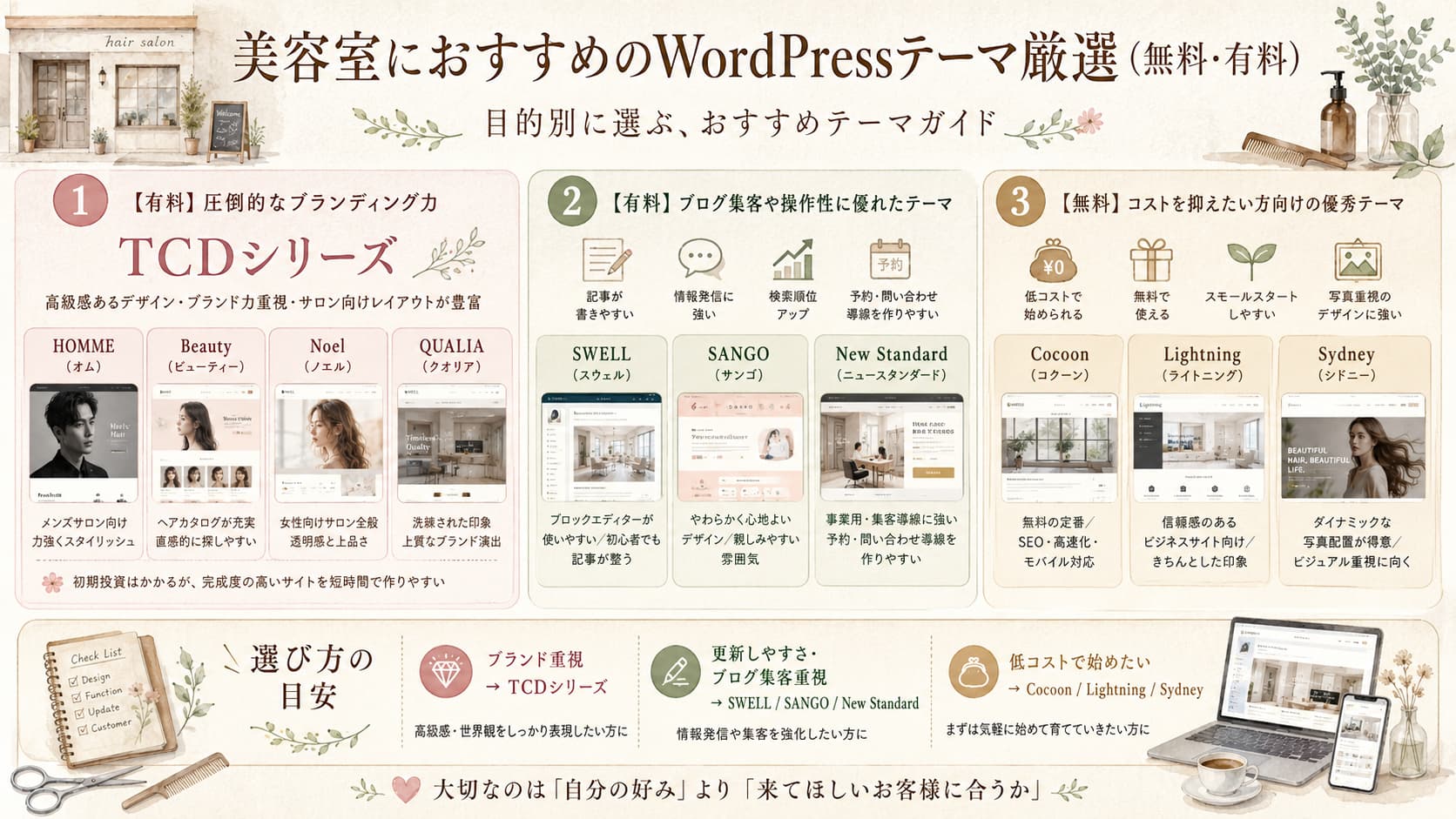 美容室におすすめのWordPressテーマを有料・無料別に比較したテーマ選びガイド