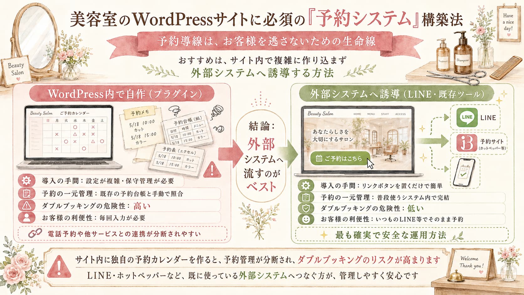 美容室のWordPressサイトに予約システムを構築する方法と外部予約サービスの活用