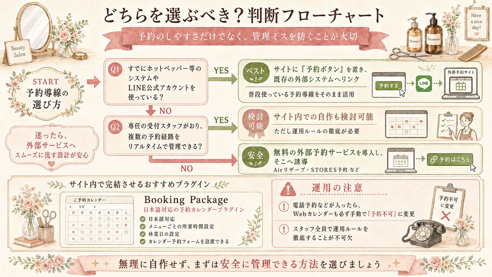 美容室サイトの予約導線を外部サービスかWordPress内予約で選ぶ判断フローチャート
