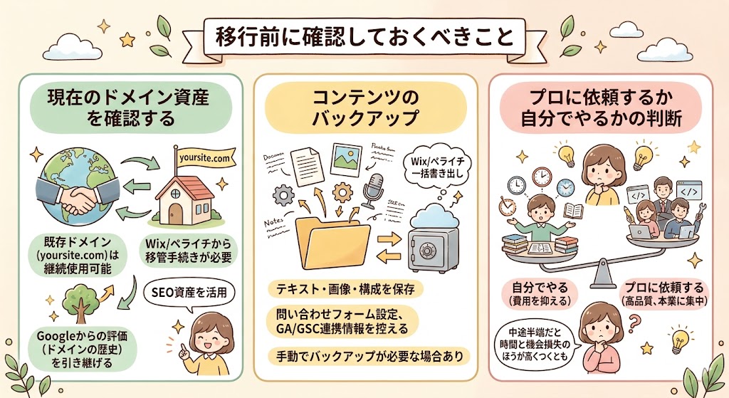サイト移行前に確認すべきチェックリストのイメージ