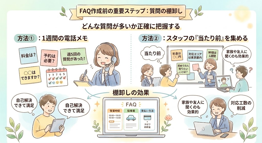 付箋にメモされた電話での問い合わせ内容を整理しているイラスト

