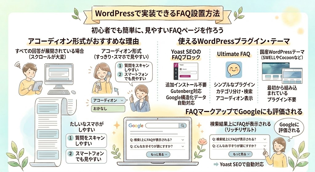 WordPressのブロックエディタでFAQページを作成している画面