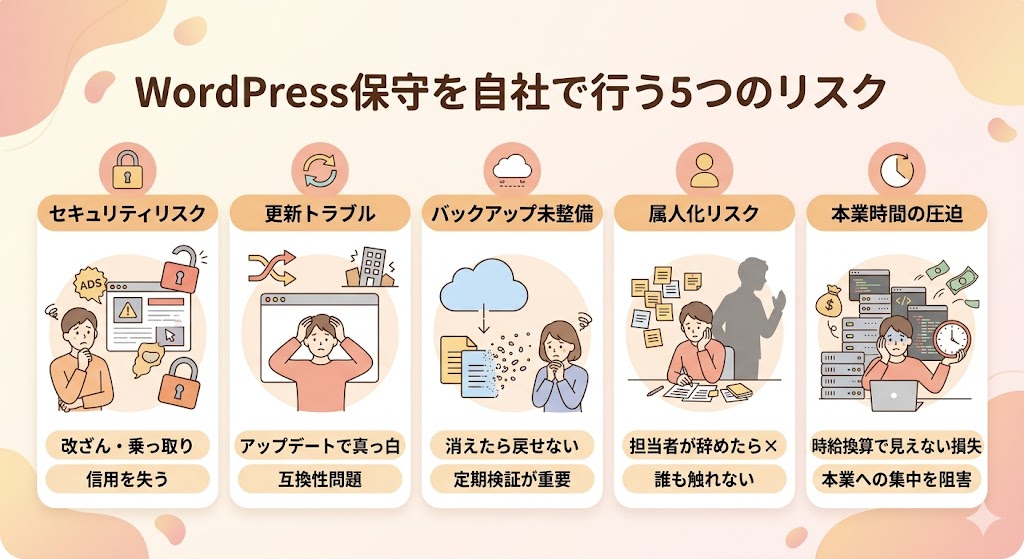 自社運用に潜むリスクを警告アイコンで表現したイラスト