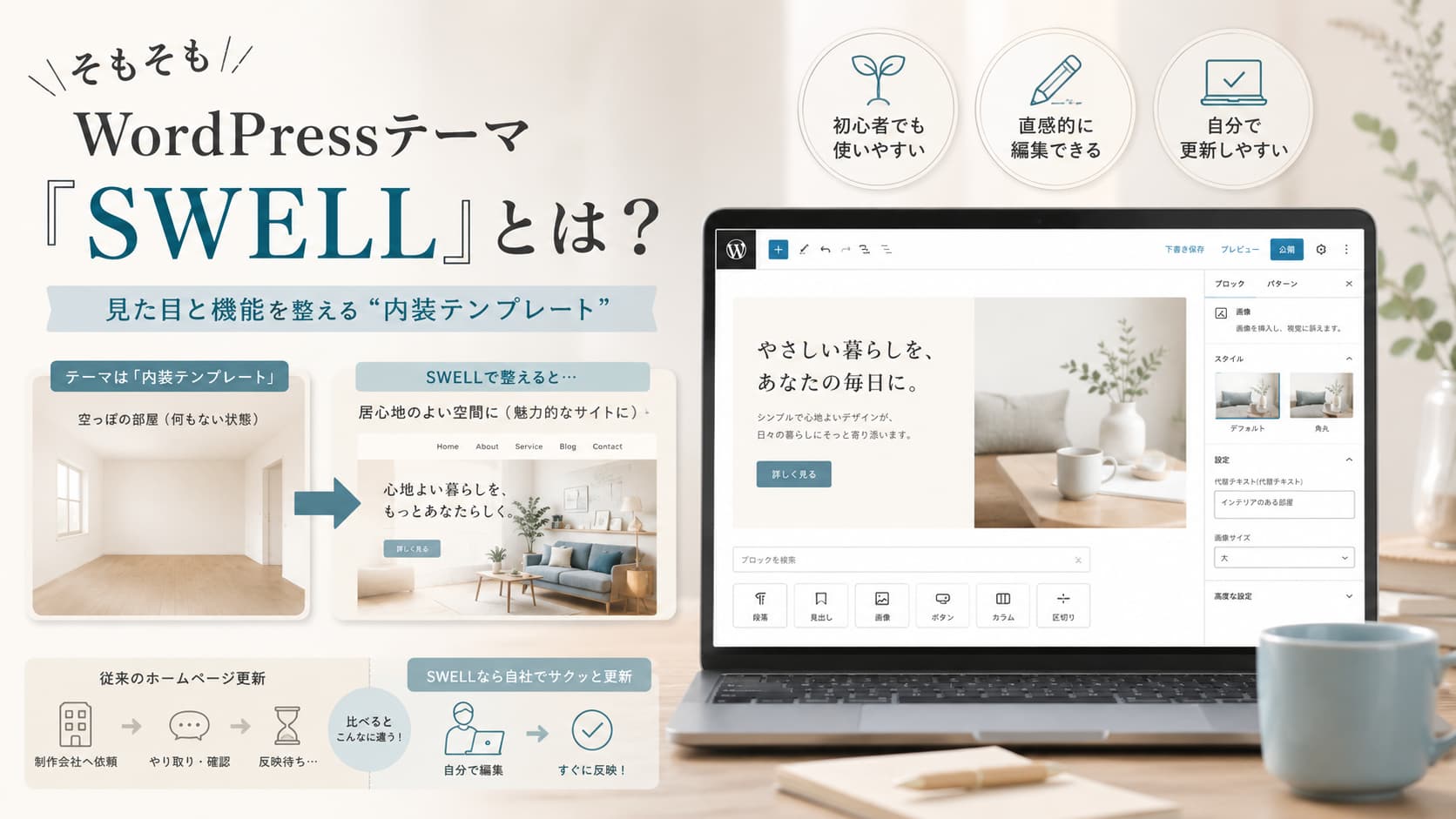  WordPressのテーマを内装テンプレートに例えて説明する図