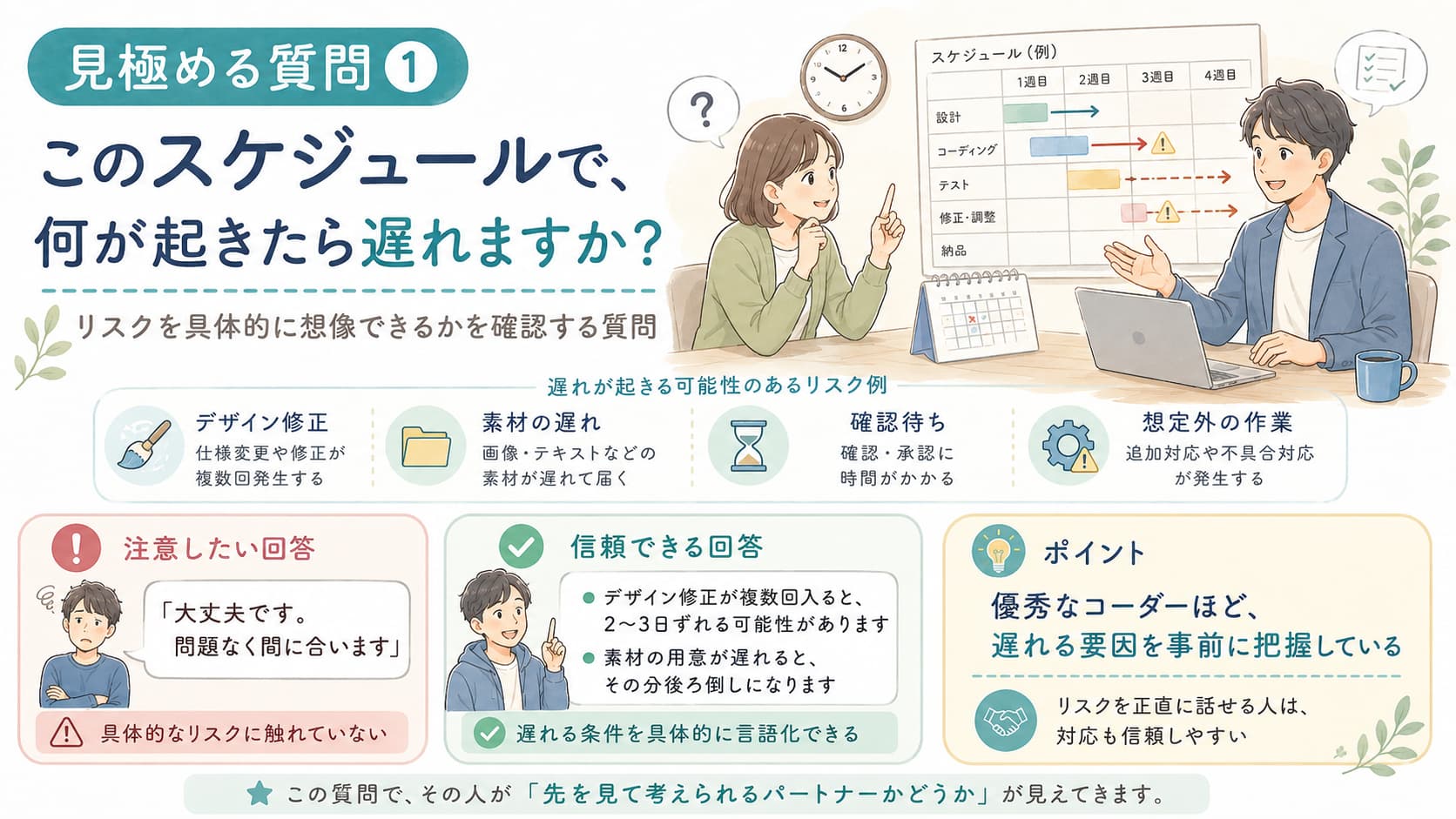 スケジュール表を指さしながらリスクを確認するシーンのイメージ