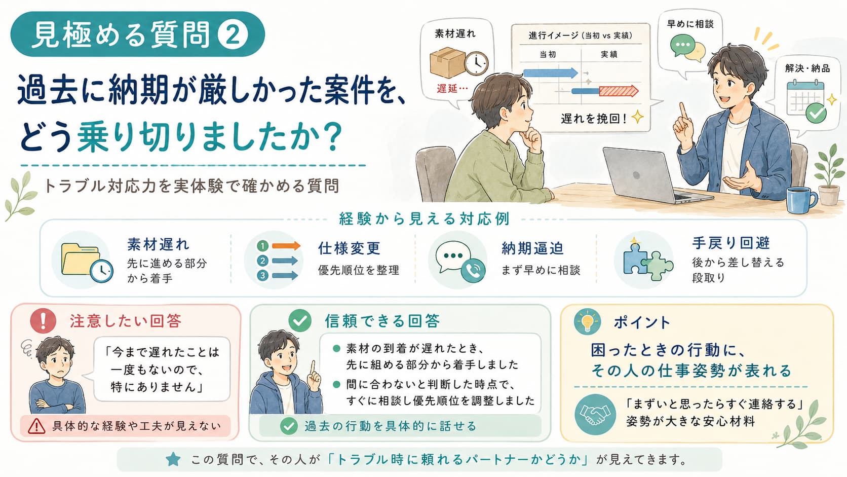 過去の経験を振り返りながら対応策を語るコーダーのイメージ