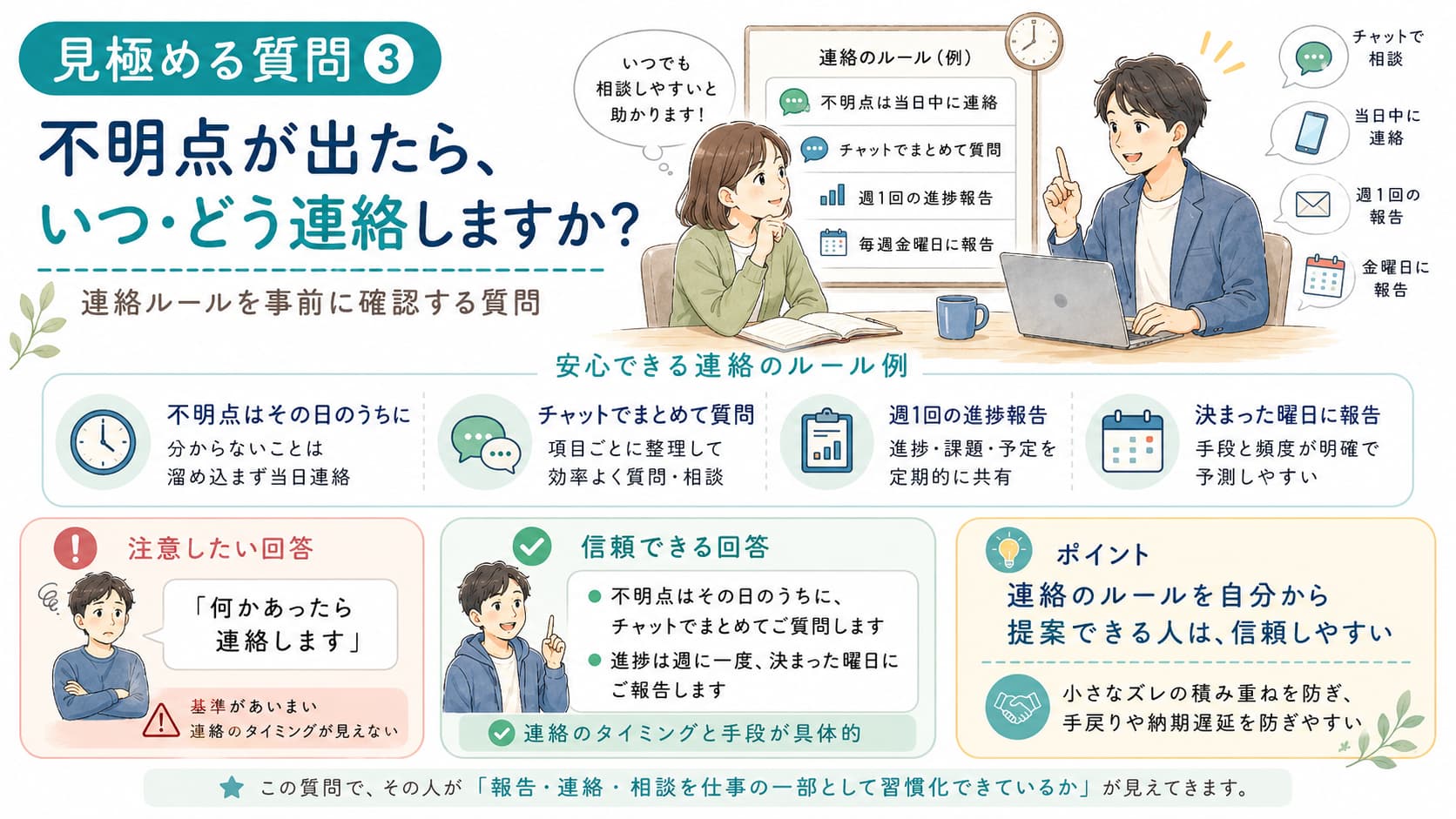 チャットやメールで進捗を報告し合うコミュニケーションのイメージ