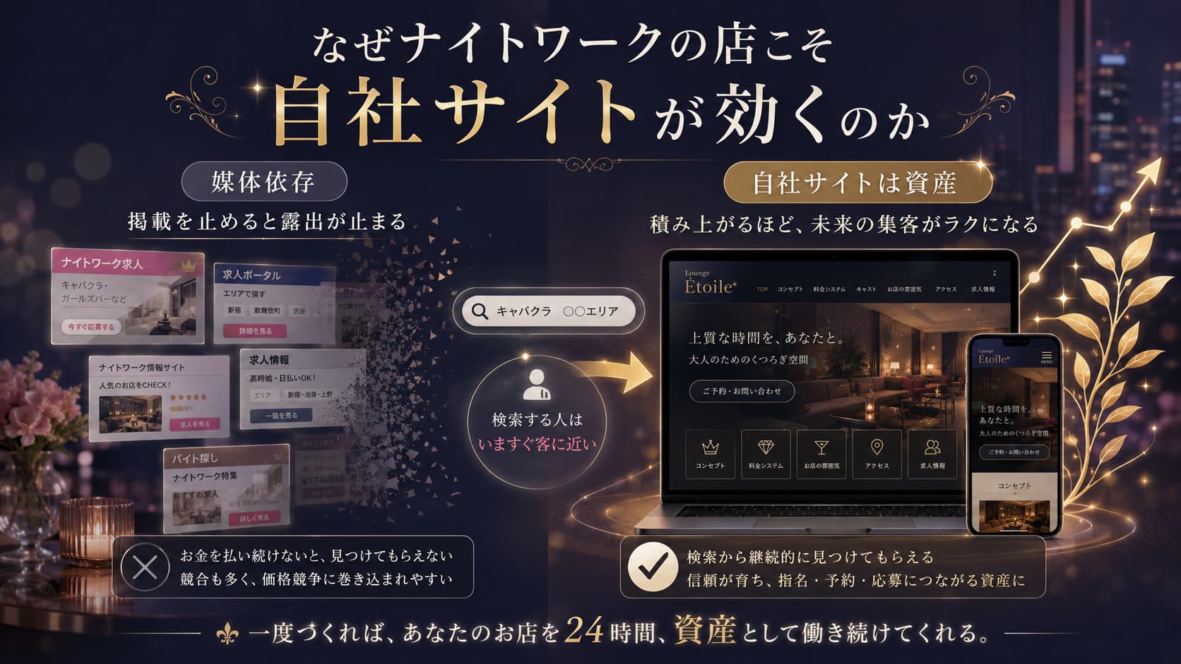 求人媒体への掲載費が積み上がっていく一方で、自社サイトが資産として残っていく対比のイラスト