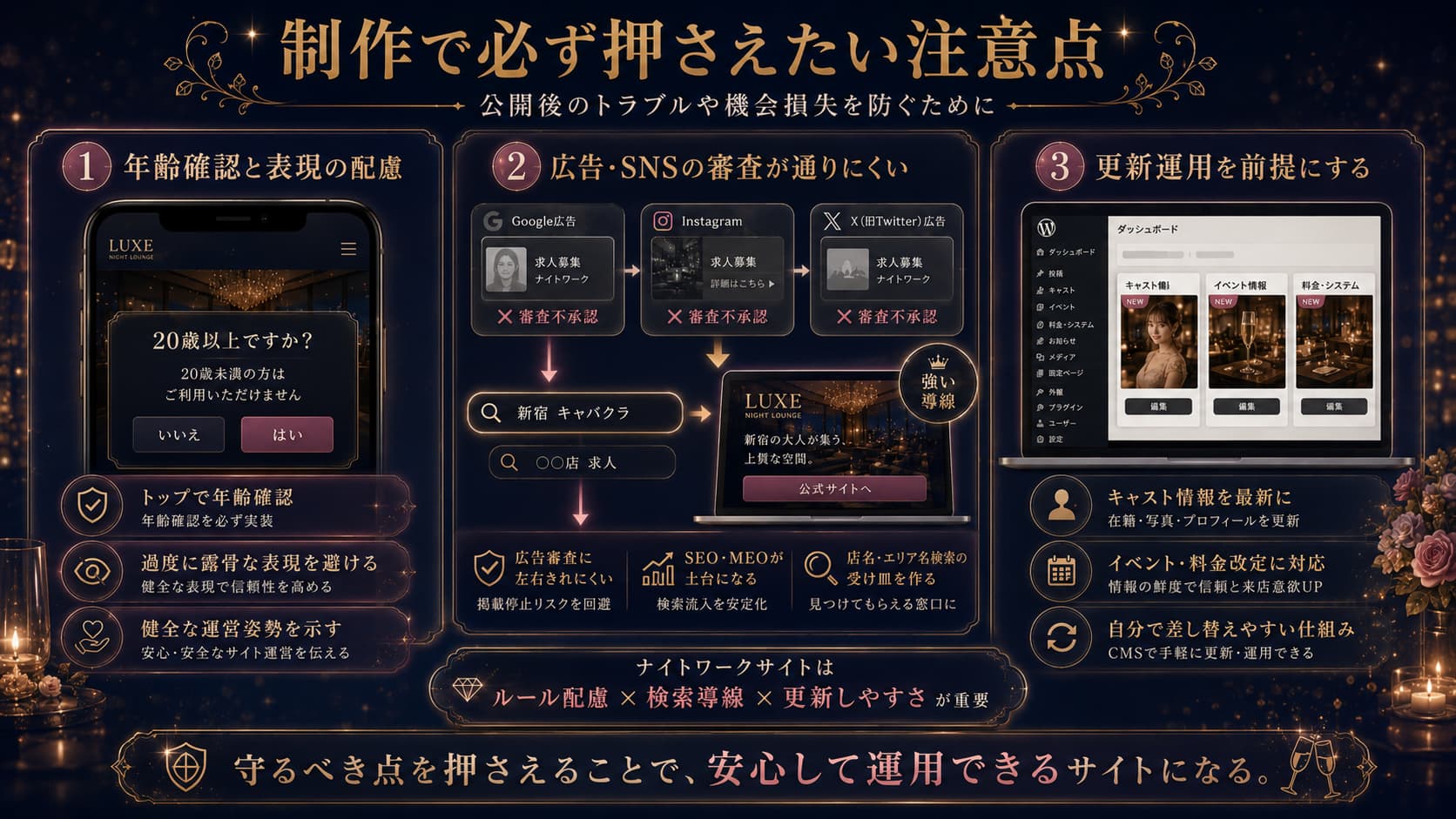 年齢確認や媒体・広告の審査など、ナイトワークサイト特有の注意点を示すチェックリストのイラスト