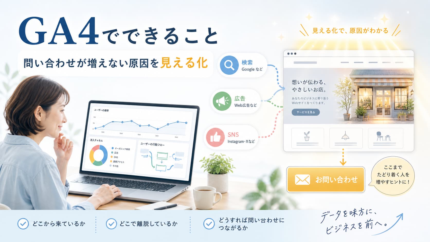 GA4で流入元や離脱箇所を見える化し、問い合わせが増えない原因を分析するサムネイル
