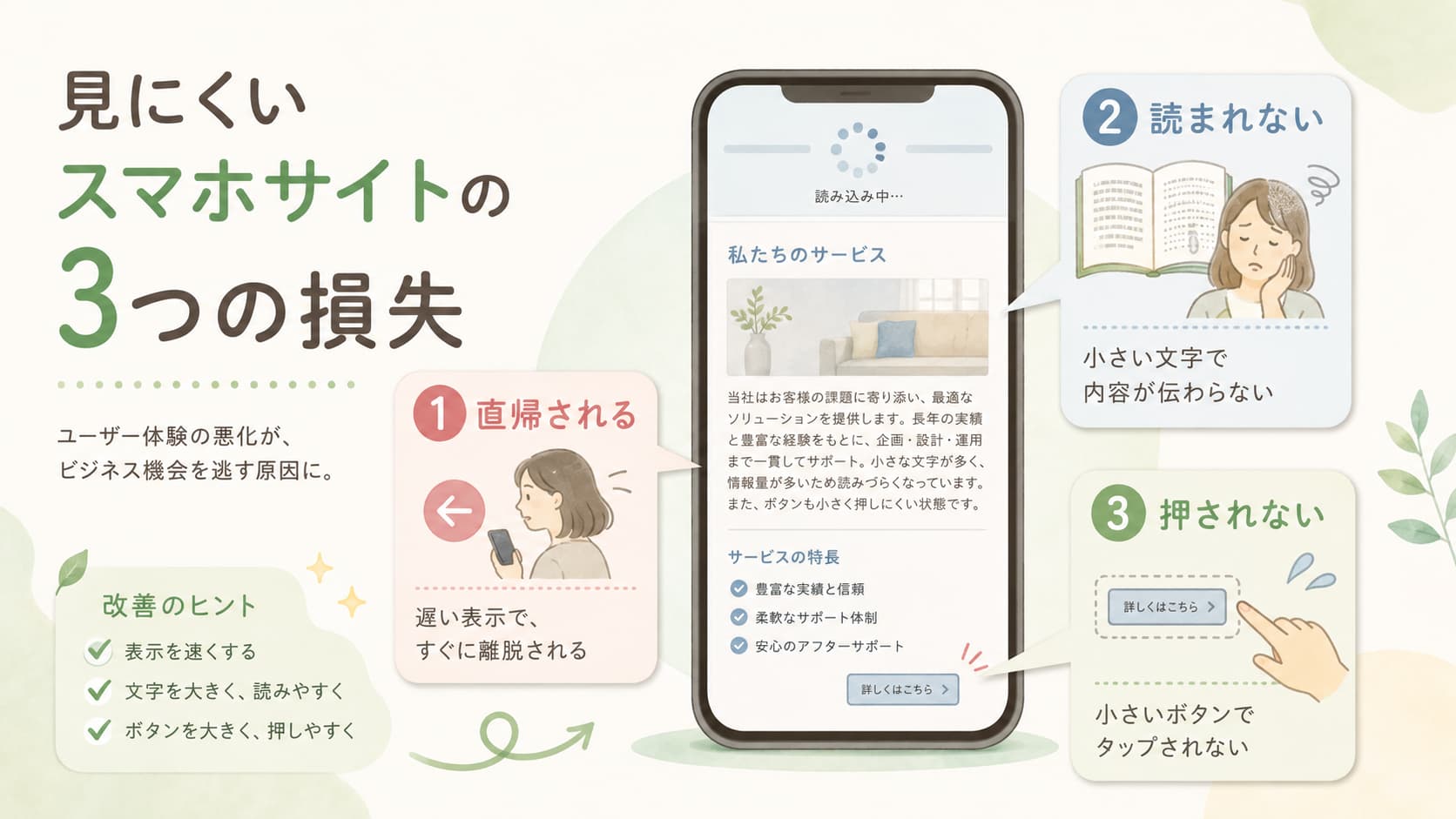 見にくいスマホサイトが直帰される・読まれない・押されない3つの損失を生むことを示す図解