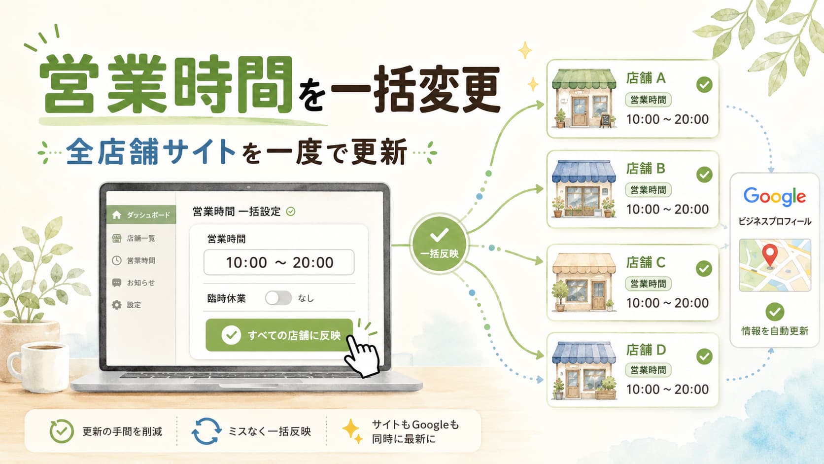 営業時間を一括変更し全店舗サイトとGoogleビジネスプロフィールへまとめて反映する仕組み