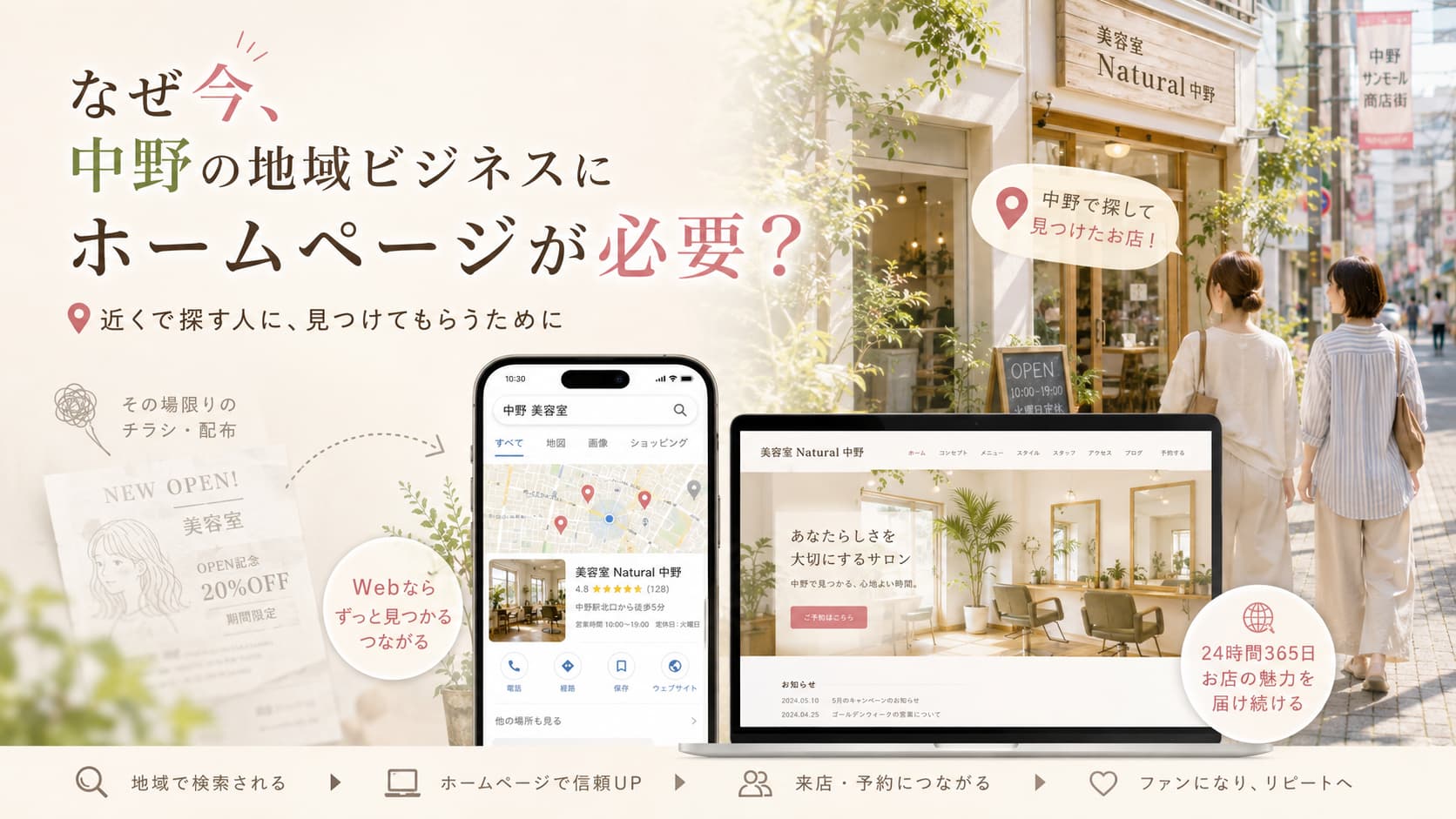 中野の地域ビジネスにホームページが必要な理由を、店舗・スマホ検索・Webサイトで表現したイメージ