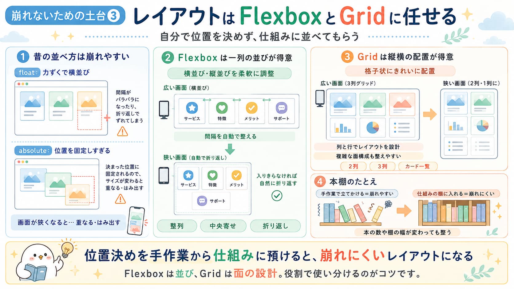 FlexboxとGridを使って崩れにくいHTML/CSSレイアウトを作る方法を解説する図解