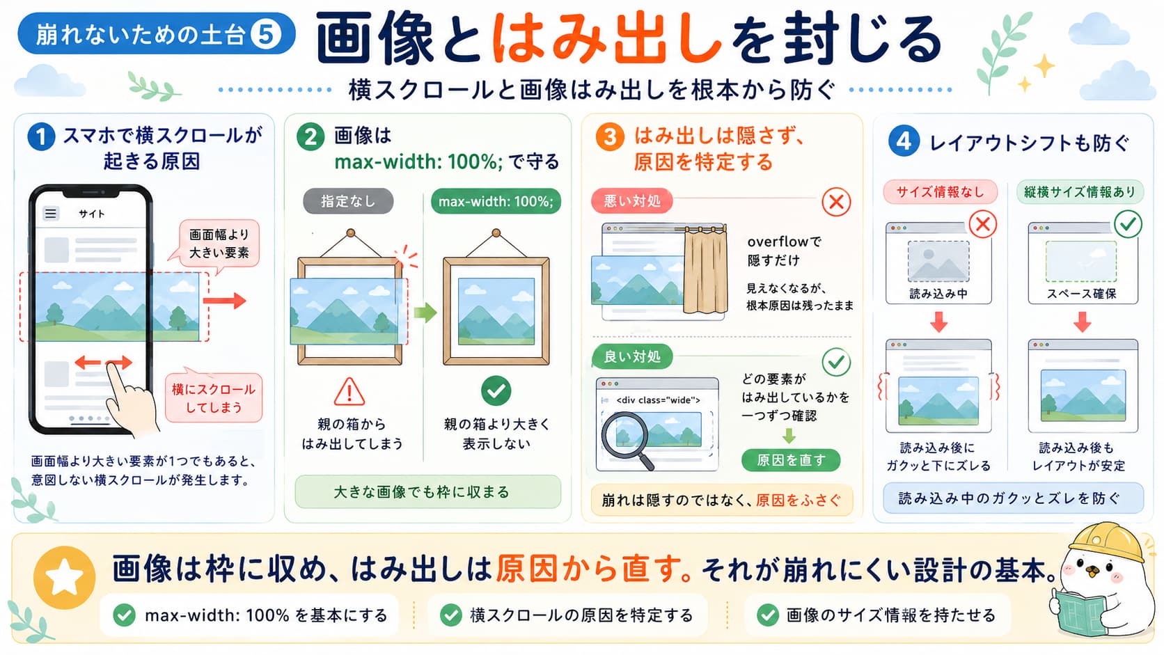 max-width 100%で画像のはみ出しと横スクロールを防ぎレイアウトシフトを抑える図解