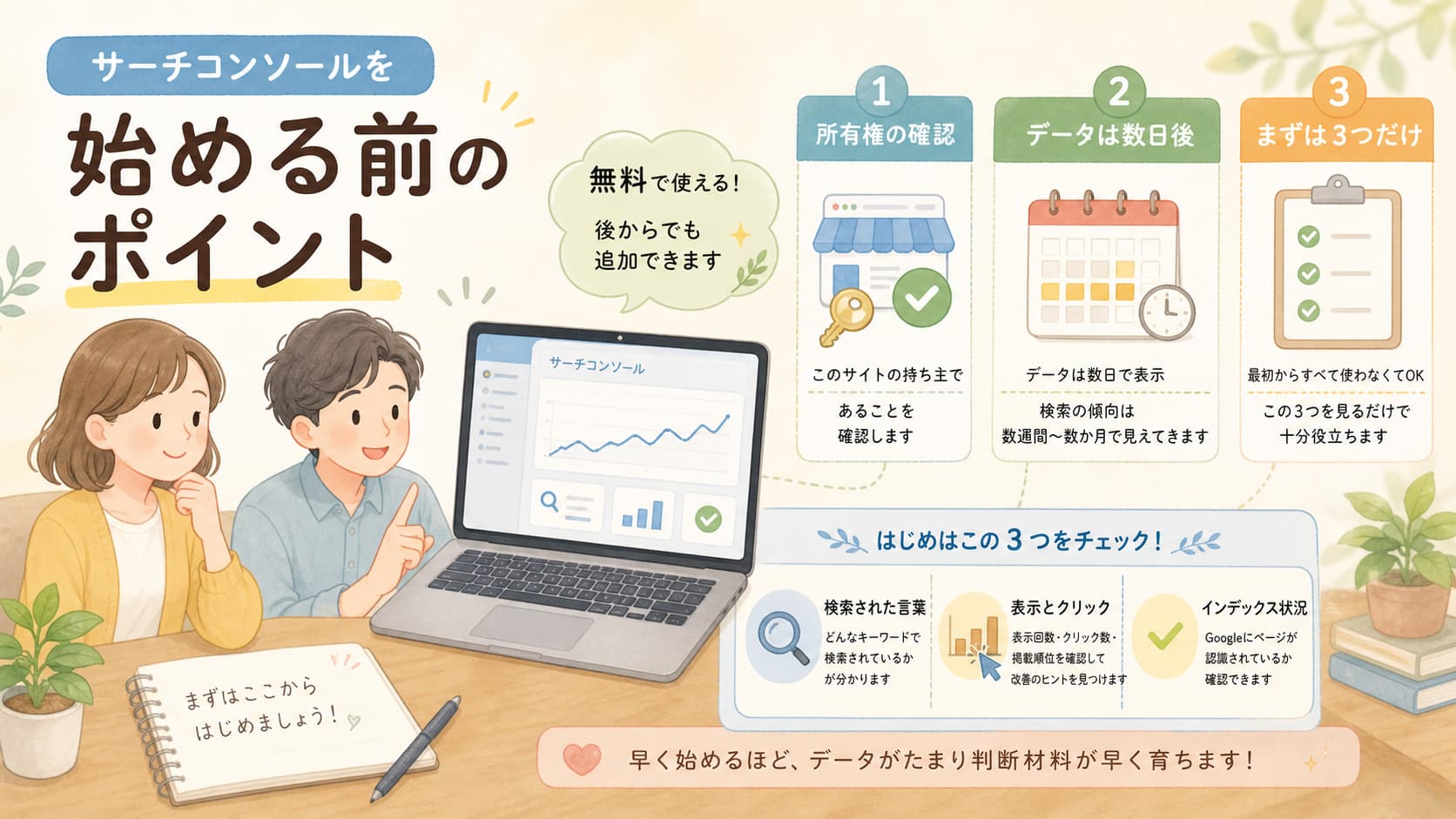 サーチコンソール導入前に知っておきたい所有権確認やデータ反映のポイントを説明する図解