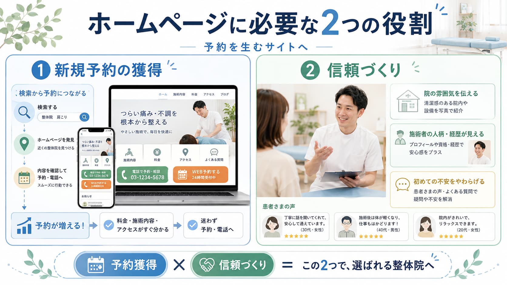 新規予約の獲得と信頼づくりという二つの役割を表したイラスト