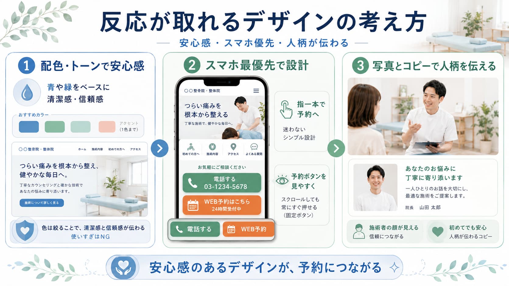 清潔感と安心感を伝える整体院サイトのデザインイメージ