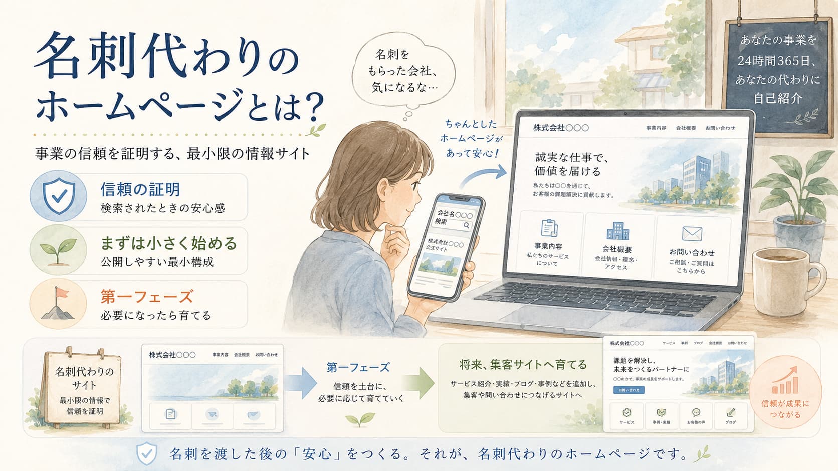 名刺代わりのホームページが事業の信頼を証明し、第一フェーズから集客サイトへ成長する流れ