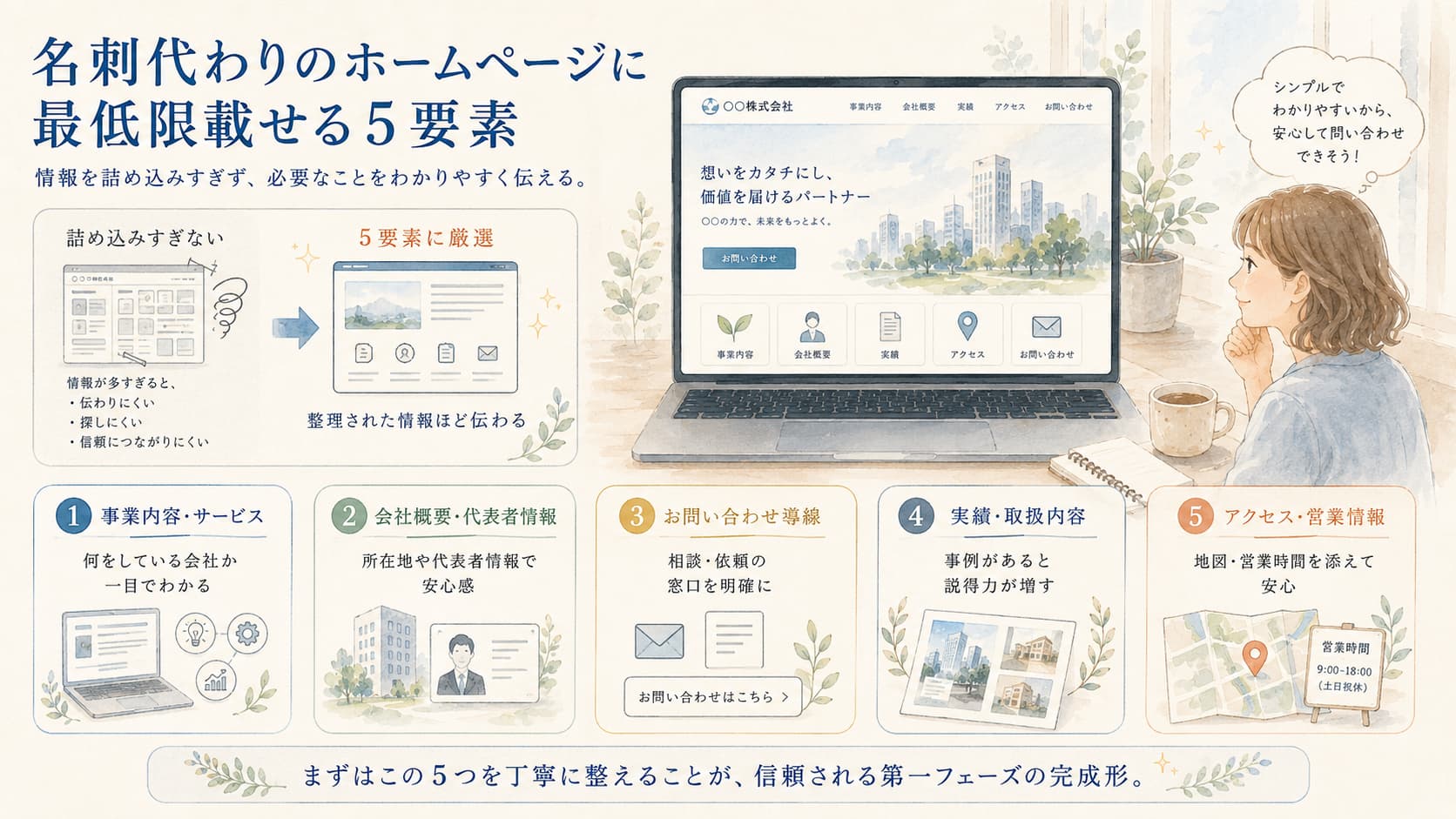 名刺代わりのホームページに必要な事業内容・会社概要・問い合わせ・実績・アクセスの5要素
