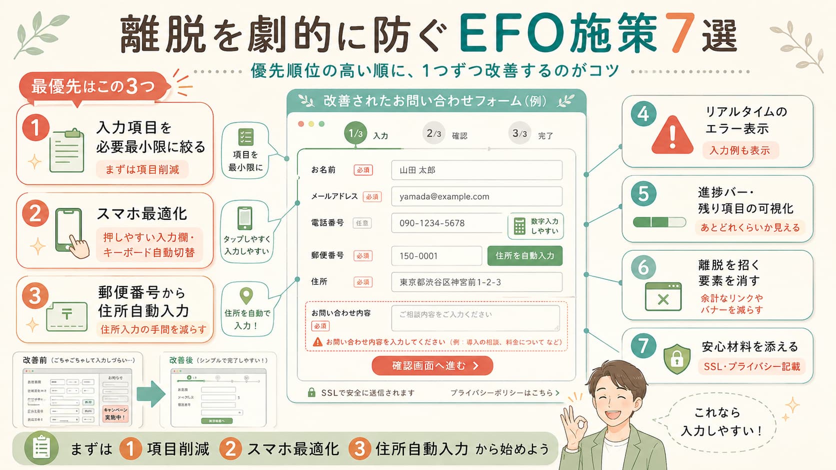 EFOでフォーム離脱を防ぐ7つの改善施策を、優先順位つきで解説する図解