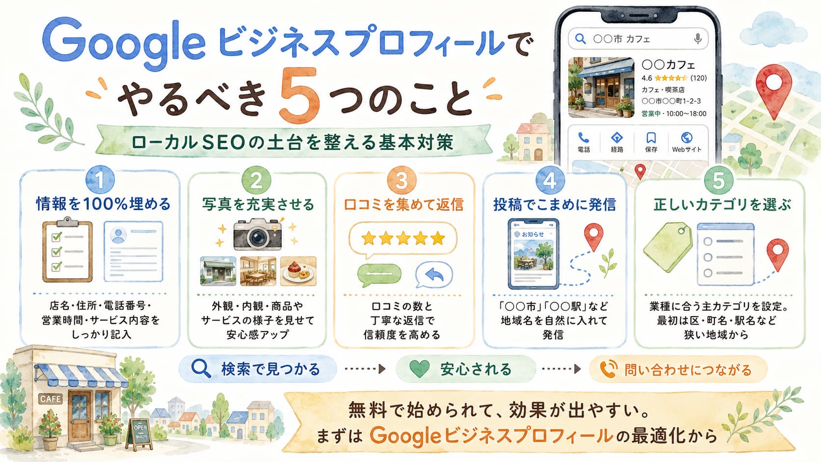 Googleビジネスプロフィールで行う情報登録・写真・口コミ・投稿・カテゴリ設定の5項目