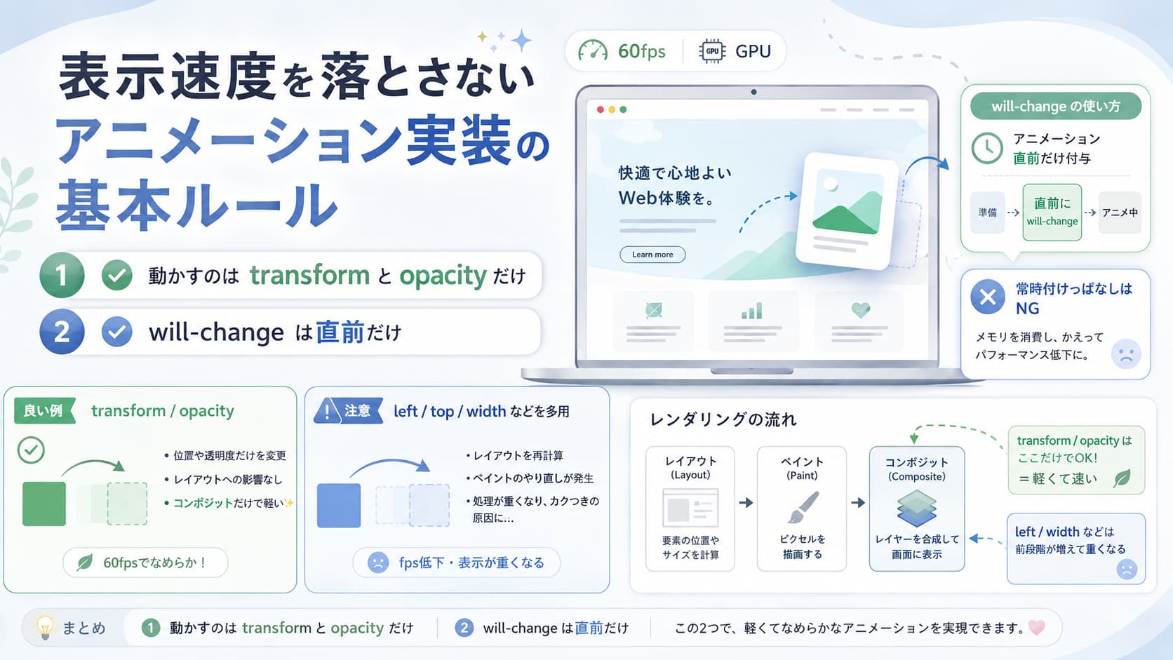 過剰なアニメーションで重いWebサイトと、動きを絞った軽く快適なWebサイトの比較