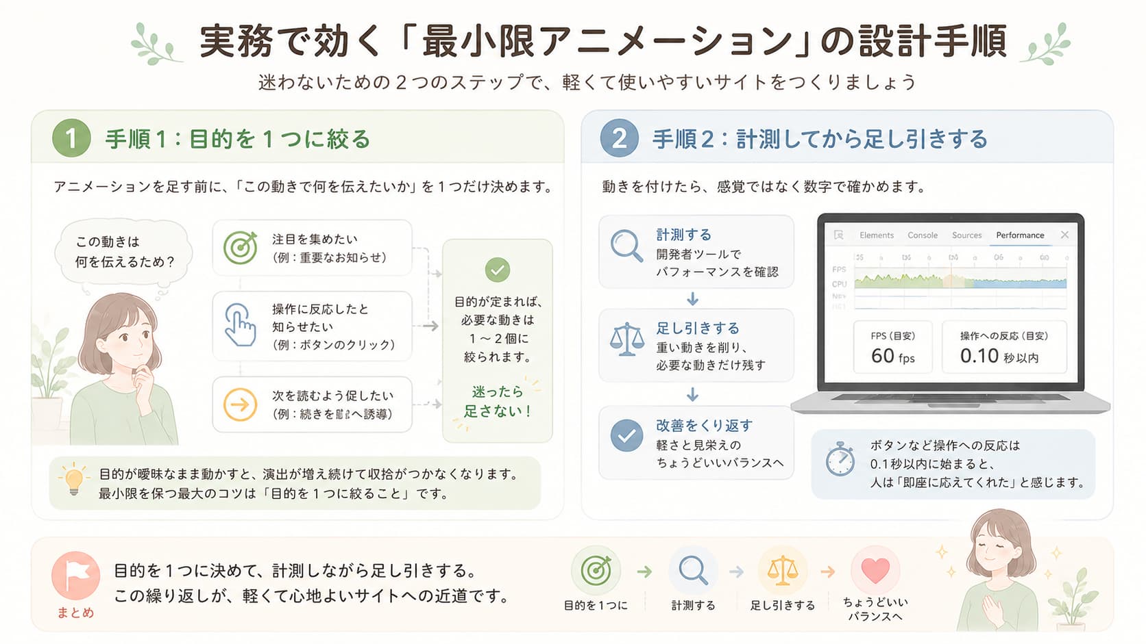 目的を1つに絞り、計測して調整する最小限アニメーションの設計手順