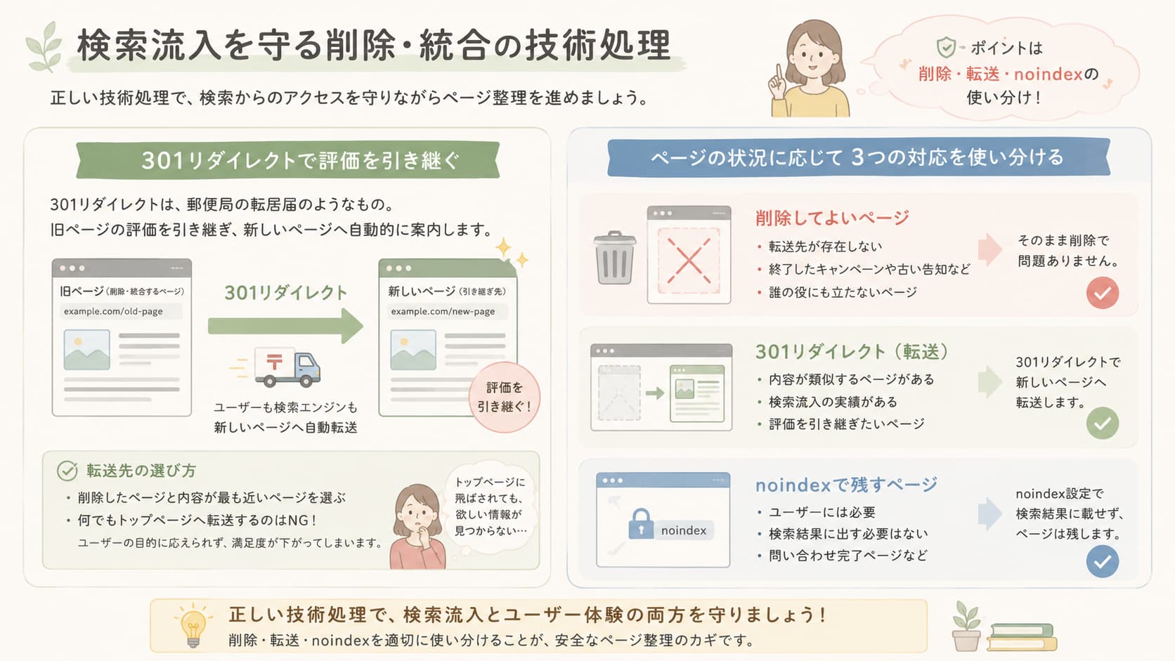 ページ削除や統合時に検索流入を守る301リダイレクト、削除、noindexの使い分けを示した図