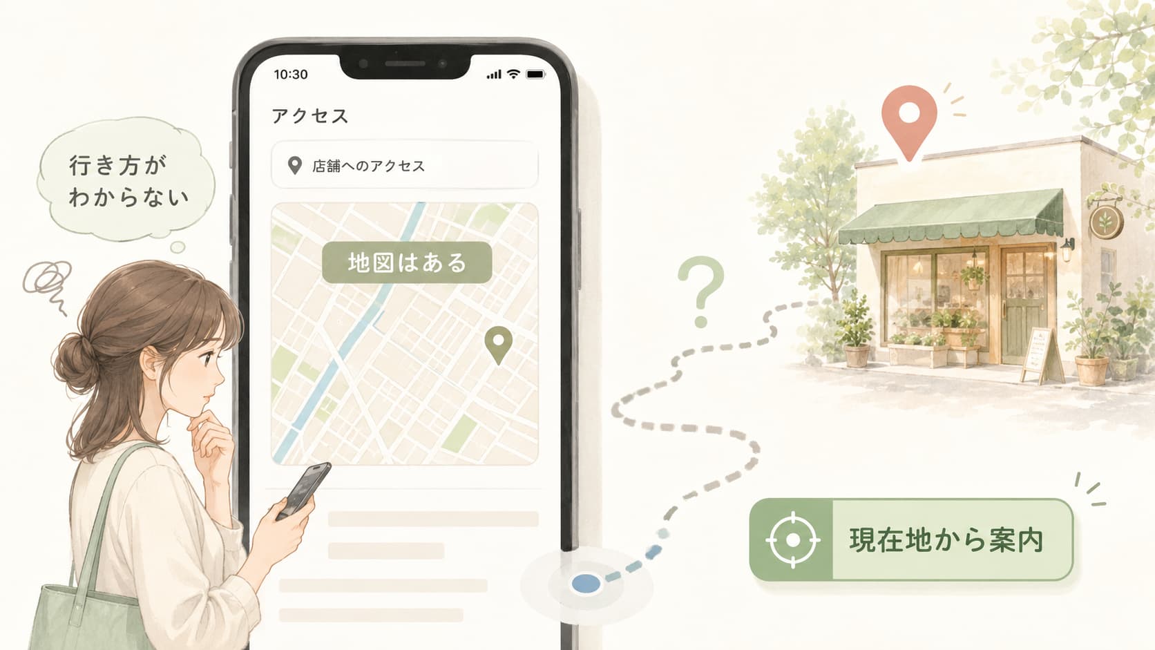 スマホのアクセスページに地図はあるが行き方がわからず来店に迷うユーザーのイラスト