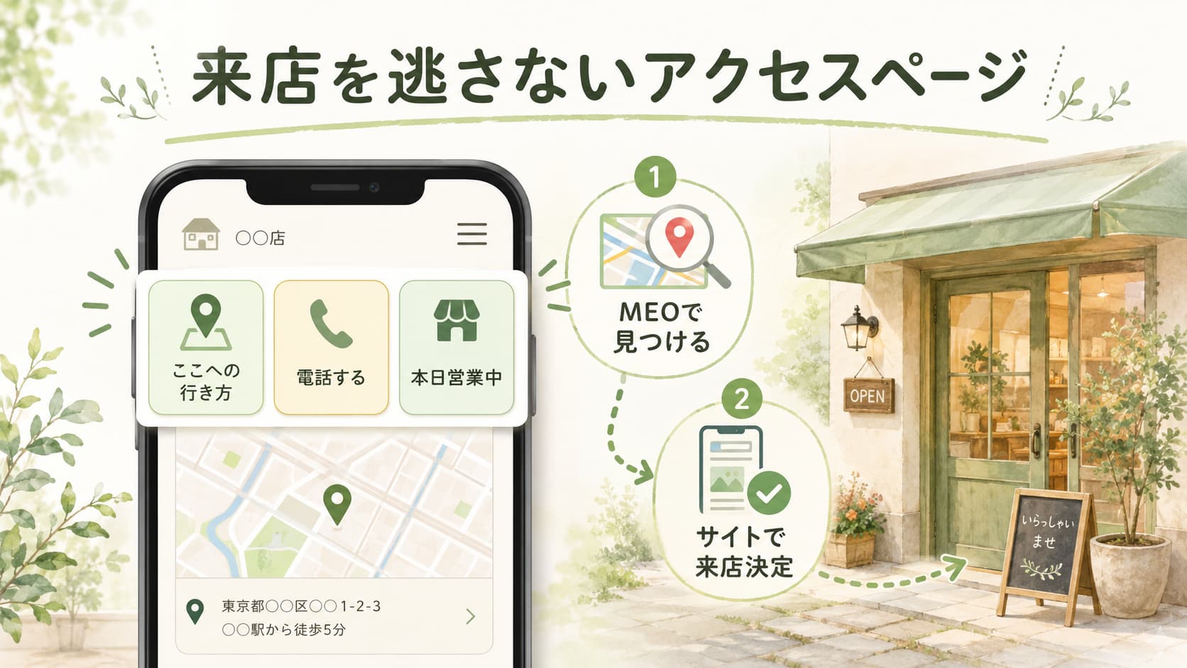 経路案内や電話ボタンを上部に配置した来店を逃さない店舗サイトのアクセスページイラスト