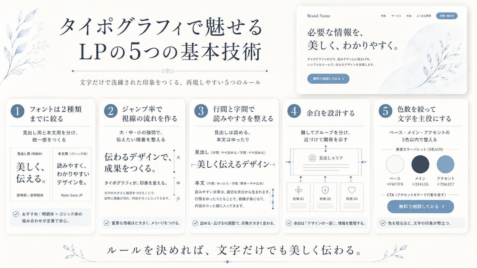 タイポグラフィで魅せるLPの5つの基本技術を、フォント・ジャンプ率・行間と字間・余白・色数で解説した図