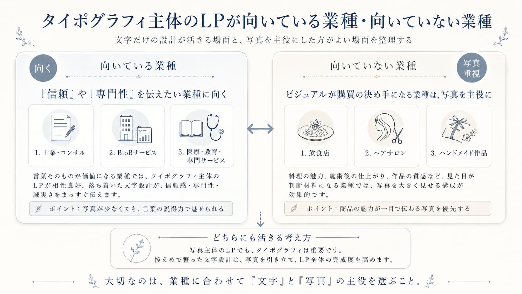 文字だけで魅せる洗練されたLPデザインとタイポグラフィ5つの技術を紹介する記事アイキャッチ