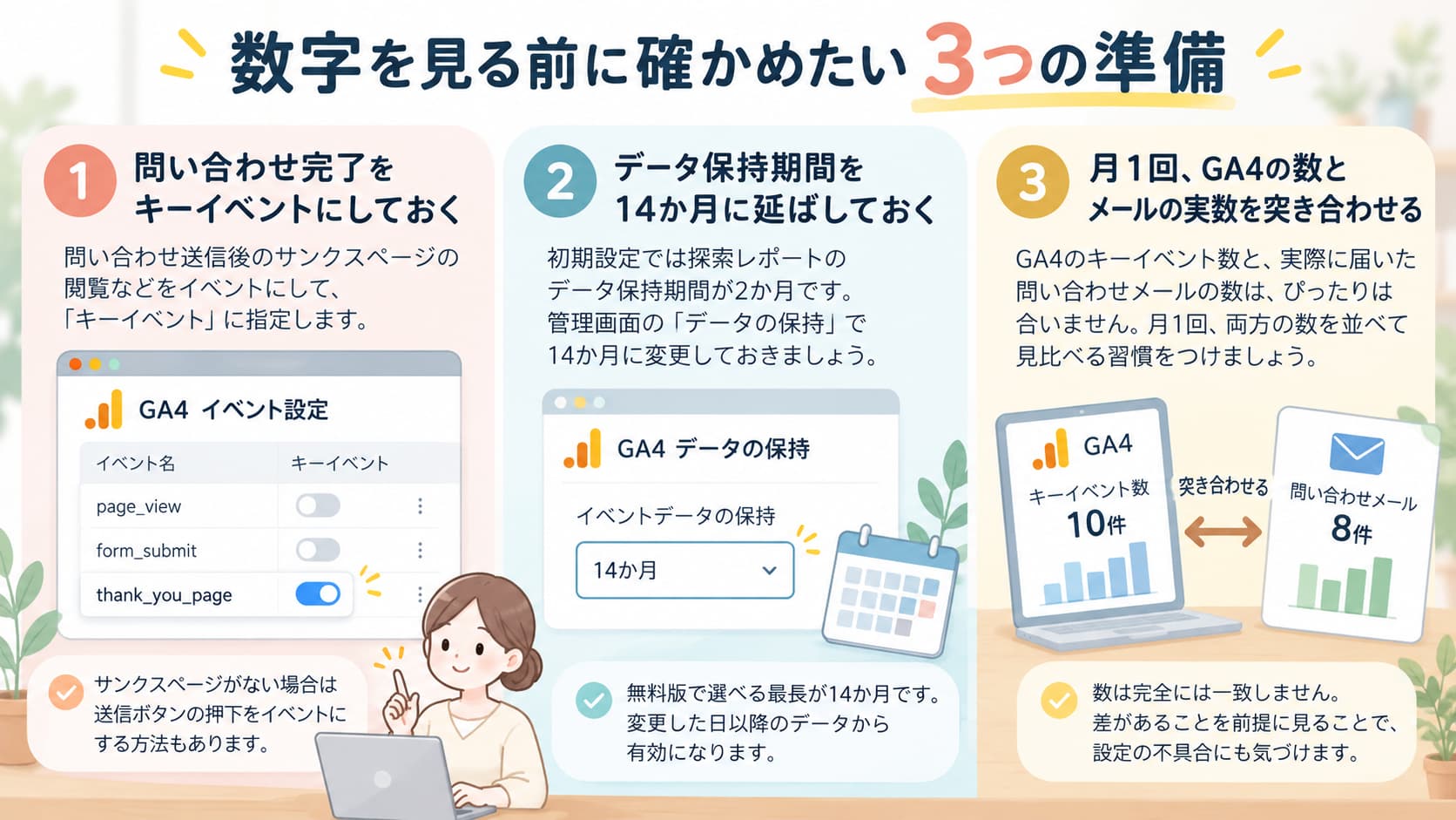 GA4でブログの問い合わせ分析を始める前に確認したい3つの設定