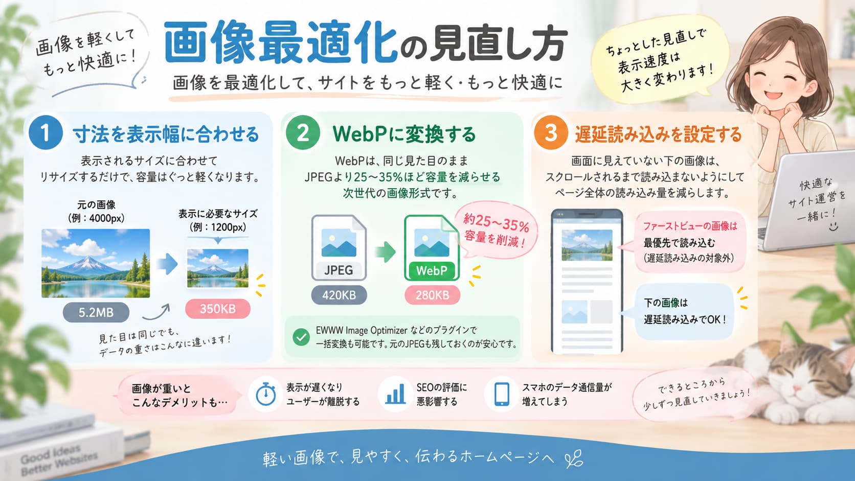 WordPressの画像最適化でリサイズ・WebP変換・遅延読み込みを設定する方法
