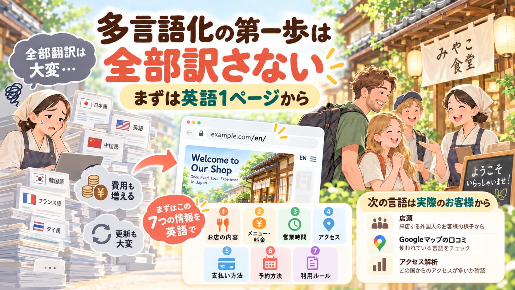 多言語サイトは全ページを翻訳せず、英語1ページにお店の内容・料金・営業時間・アクセス・支払い方法・予約・利用ルールをまとめる図解