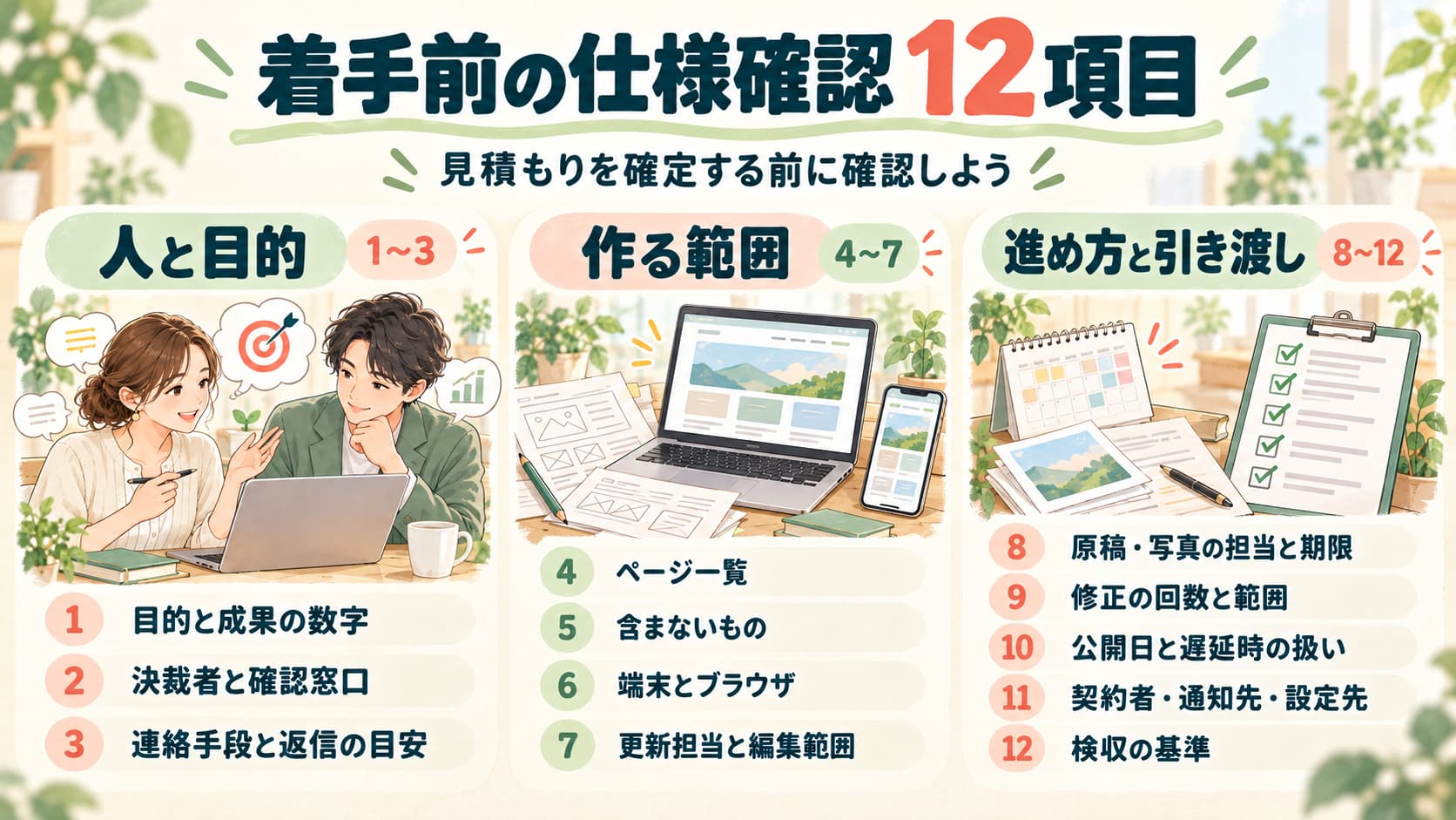 Web制作の見積もり確定前に確認する仕様12項目を「人と目的」「作る範囲」「進め方と引き渡し」の3つに分けたチェックリスト