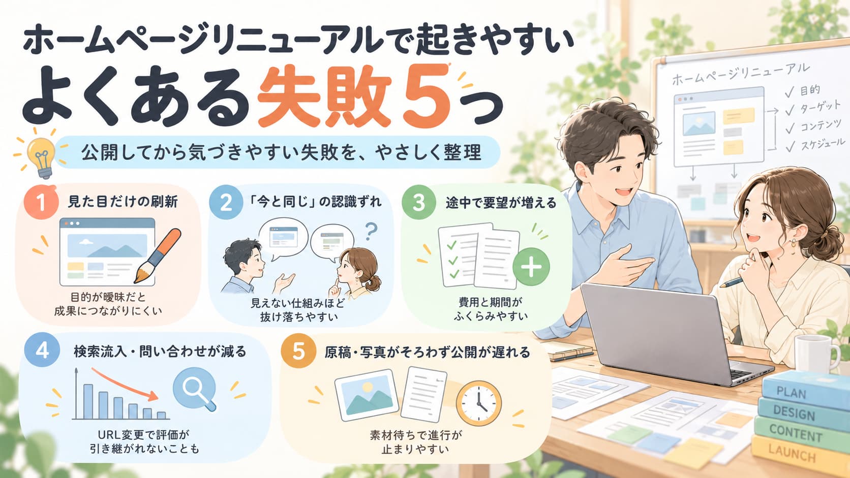 ホームページリニューアルでよくある5つの失敗。見た目だけの刷新、認識のずれ、要望の追加、検索流入の減少、素材準備の遅れを示した図解