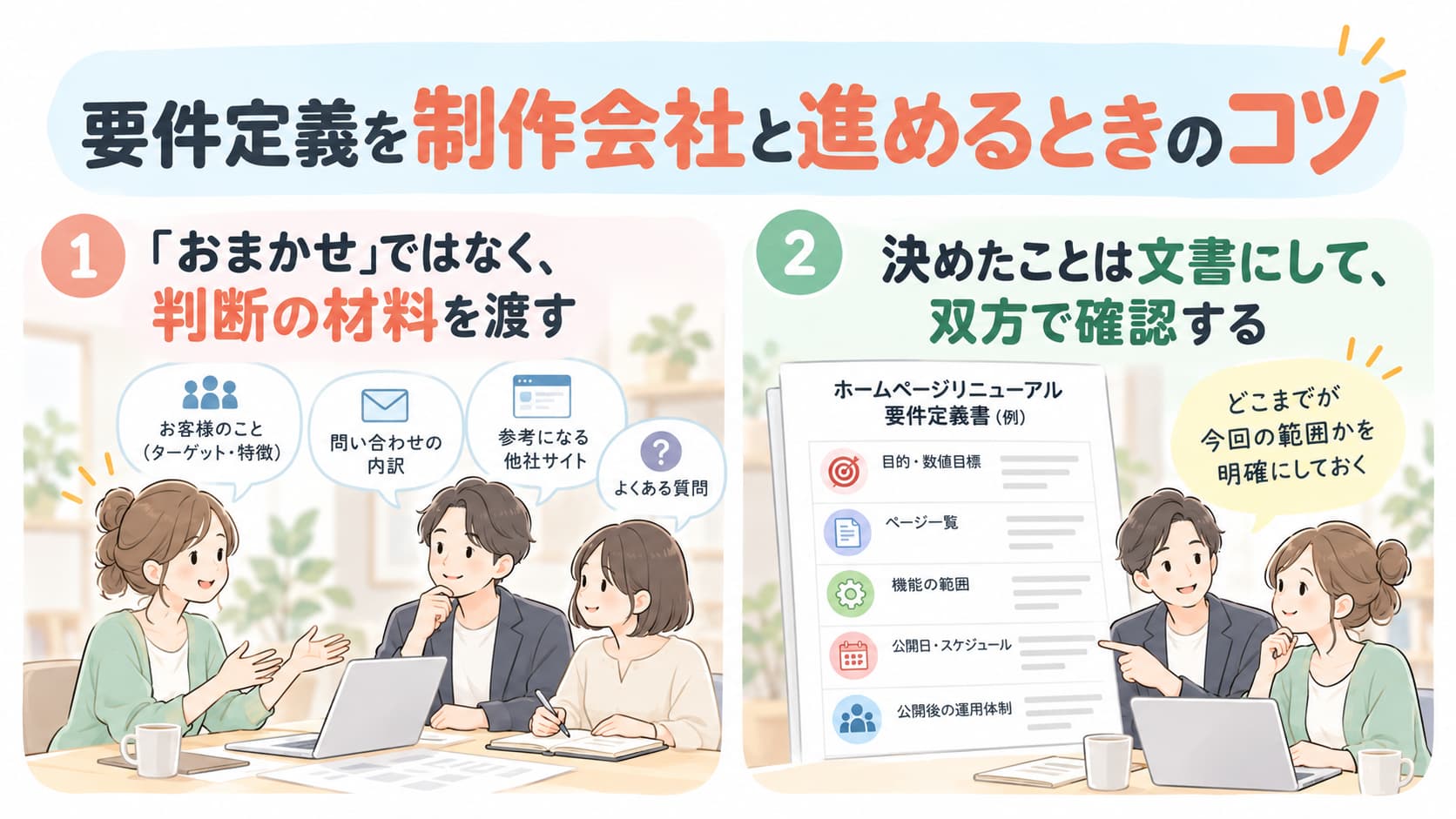 ホームページリニューアルの要件定義を制作会社と進める2つのコツ。判断材料の共有と、決定事項・制作範囲の文書化を打ち合わせの場面で解説した図解